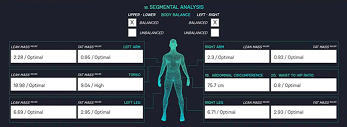 Goal Alignment and Program Adjustments